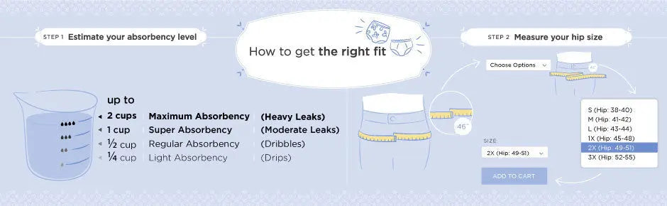 Women's Incontinence Panties Wearever Incontinence