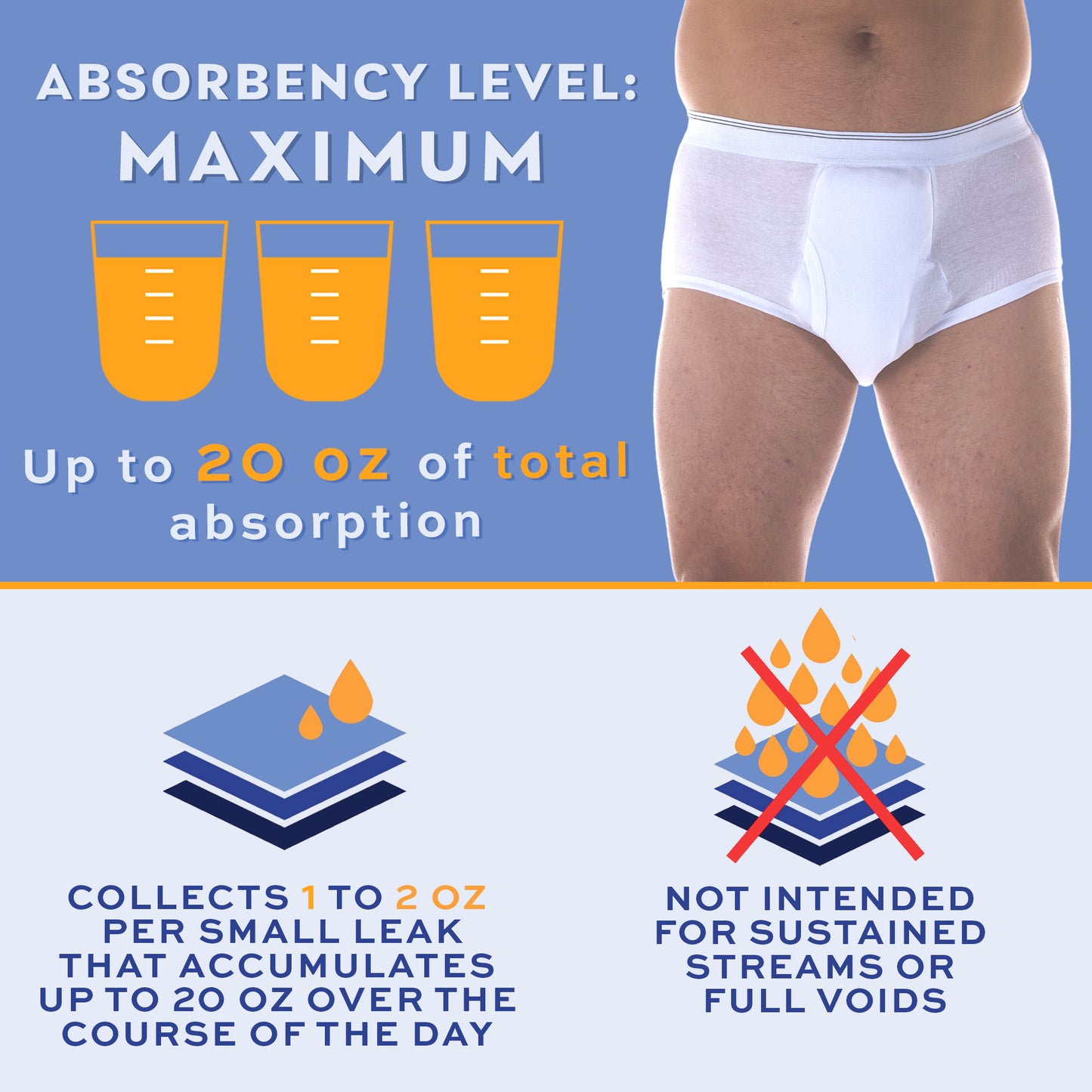 6-Pack Wearever Men’s Incontinence Briefs Super Absorbency