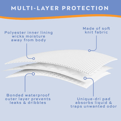 6-Pack Wearever Men’s Incontinence Briefs Super Absorbency